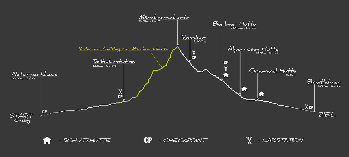 Karte von der Strecke des Steinbockmarsches